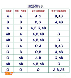 西安哪里能做亲子鉴定，西安亲子鉴定需要怎么办理